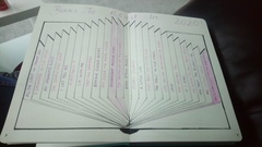 Anyone else get a Bullet Journal for Christmas and not know where to start?