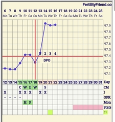 Advice on my temp chart and opk