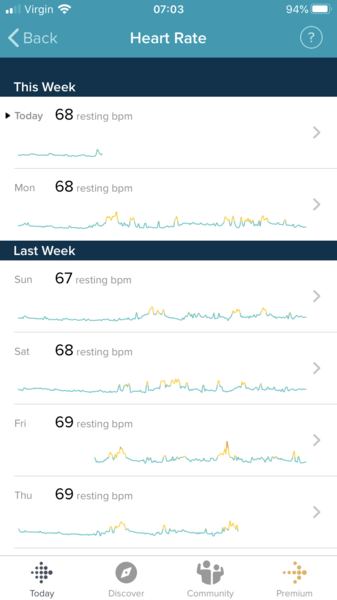 Tracking your cycle and possible bfp with rhr on Fitbit.