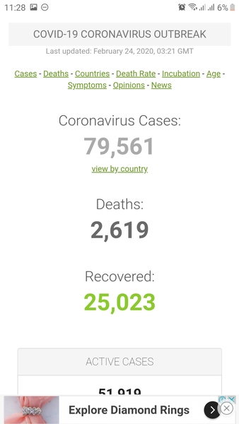 to be worried about coronavirus part 3