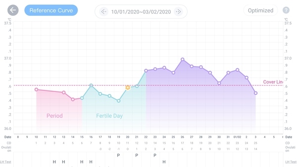 Anybody 3DPO..?