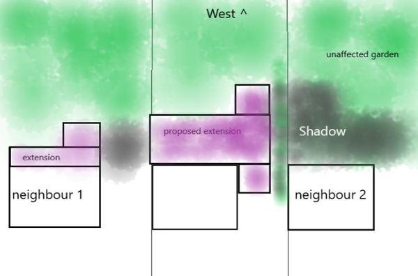 To think neighbours are being selfish over extension?