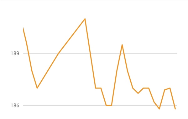 an '20 - Week 5 Low Carb Bootcamp - Onwards and downwards!