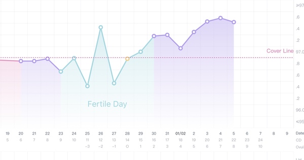 Anybody 3DPO..?