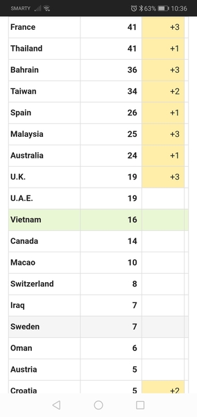 Prepping for a pandemic...7