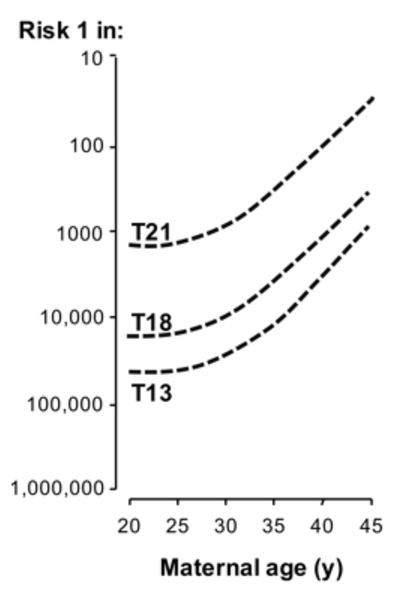 Worried about NIPT promotion