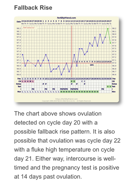 Trying to conceive first child with PCO/PCOS or irregular long cycles