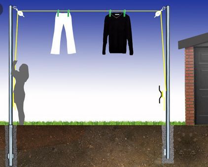 Suggestions about my washing line!