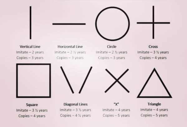 AIBU to ask what your 3 year old can draw?