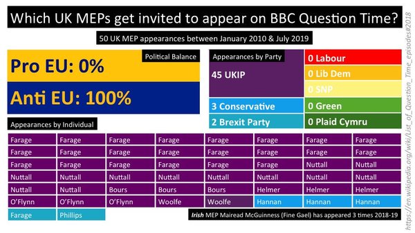 To find SOME Brexiteer gloating embarrassing?
