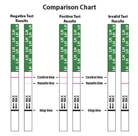 Ovulation tests always negative