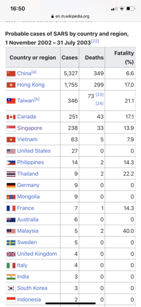 To be worried about Coronavirus part 5