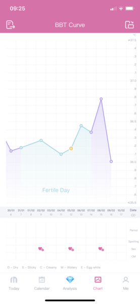 TTC First Baby Thread 23