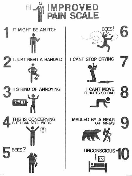 To not understand the 1-10 pain scale (lighthearted)
