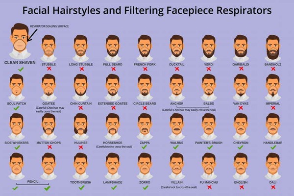 To be worried about Coronavirus part 5