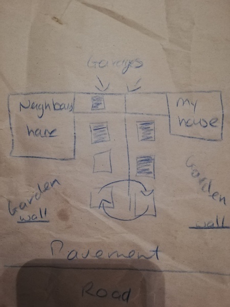 Should we? What could go wrong? (With diagram)