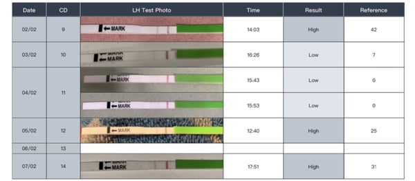 cd14 I’m going crazy: join me!