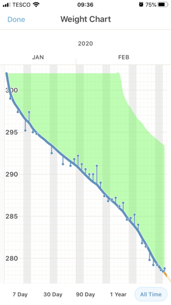Jan '20 - Week 7 Low Carb Bootcamp - The Last Month