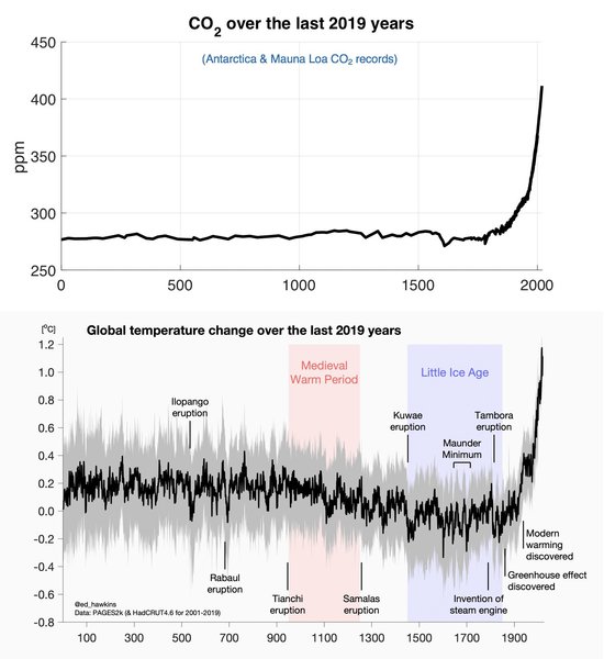 To not understand why this storm is being blamed on climate change