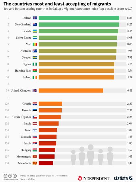 To think that most people voted to leave the EU to stop freedom of movement?