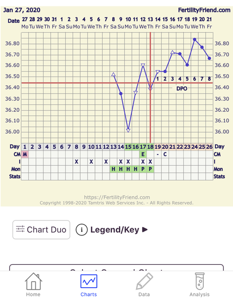Implantation dip TTC
