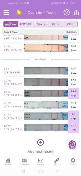 11dpo and BFN