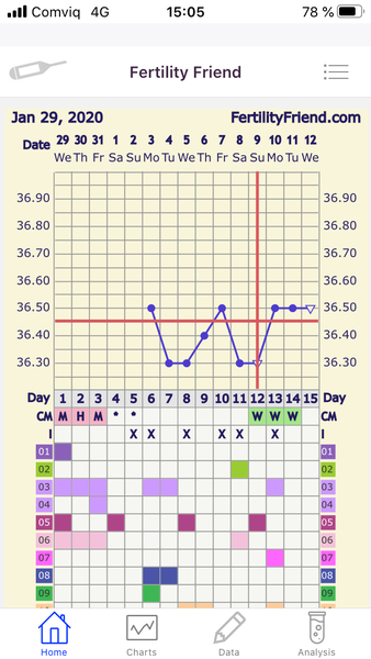 3DPO and feeling poorly 😔 TWW buddies?