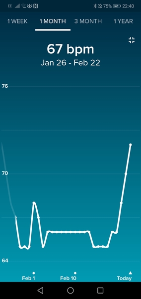 Tracking your cycle and possible bfp with rhr on Fitbit.