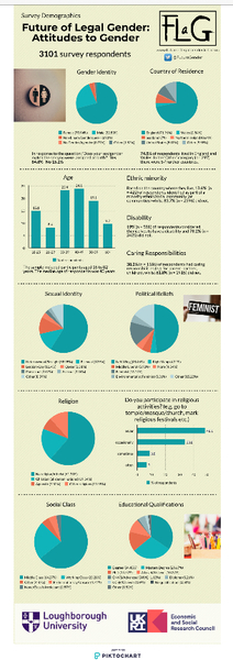 Future of Legal Gender Survey