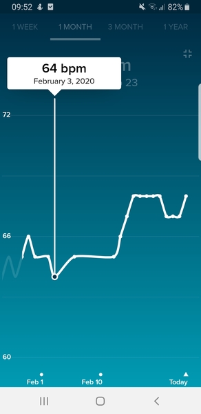 Tracking your cycle and possible bfp with rhr on Fitbit.