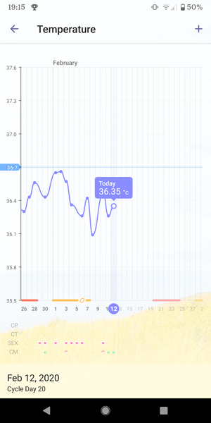March Is our Month (testing 14th)