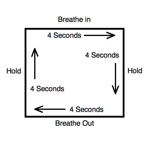 Breathing exercises for labour