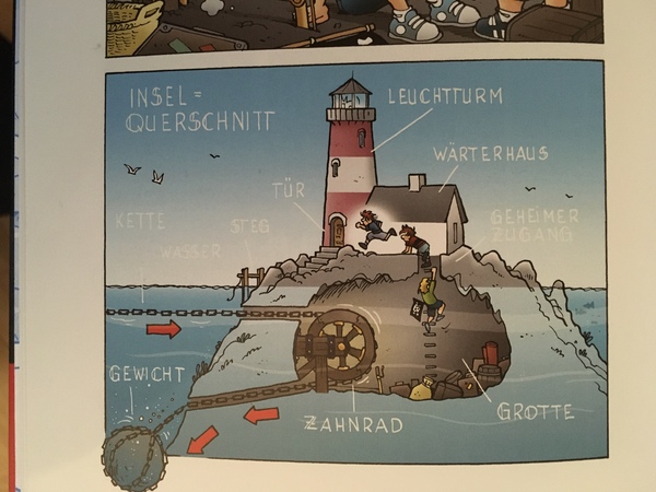 Realities of homeschooling a child with SN?