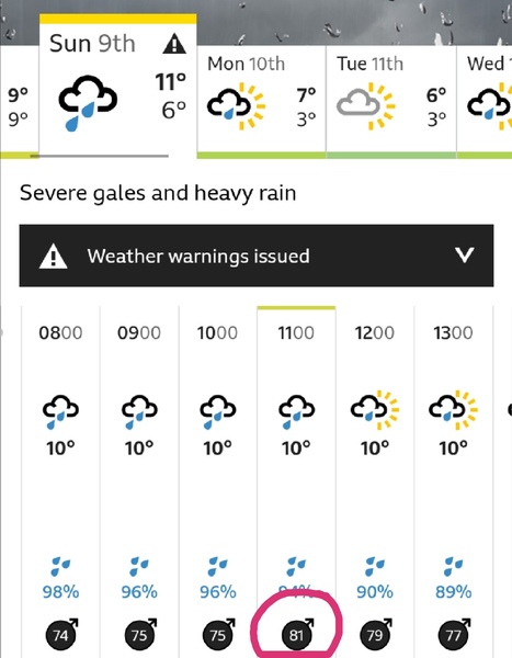 Storm Ciara forecasts and reports