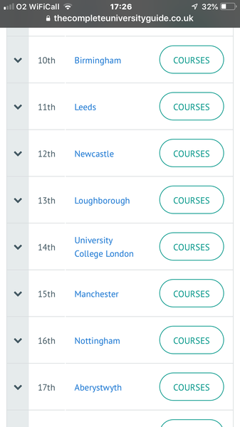 Environmental science type degrees