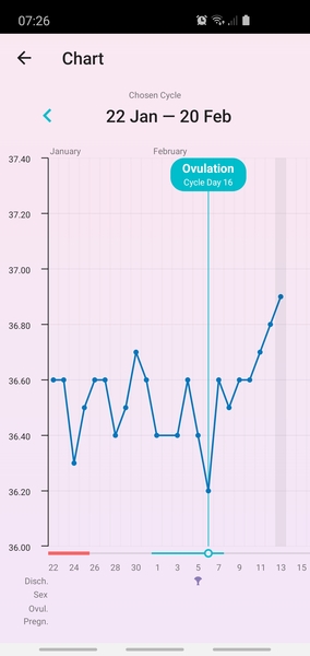 Please help me work out when I ovulated