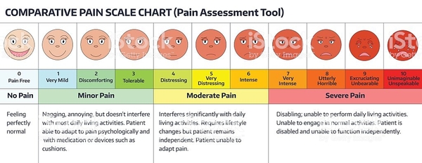 To not understand the 1-10 pain scale (lighthearted)
