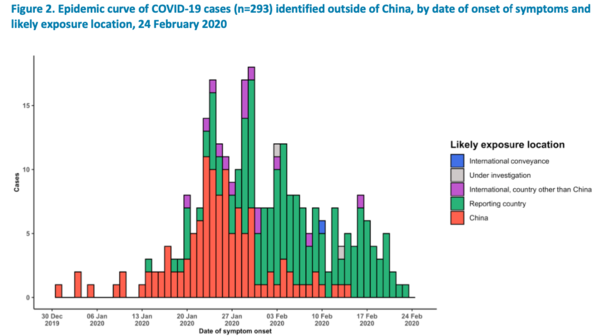 Covid 19 Thread for HCPs (& PH specialists, Epidemiologists, research scientists etc)