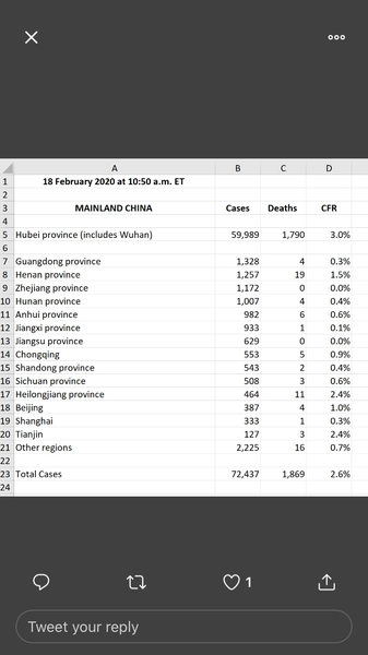 to be worried about coronavirus part 3