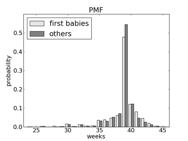 When did your baby arrive compared to due date?
