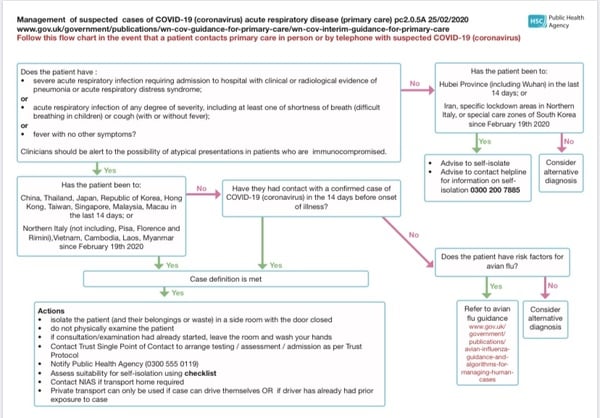 Coronavirus quarantine and work