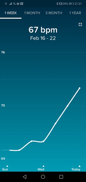 Tracking your cycle and possible bfp with rhr on Fitbit.
