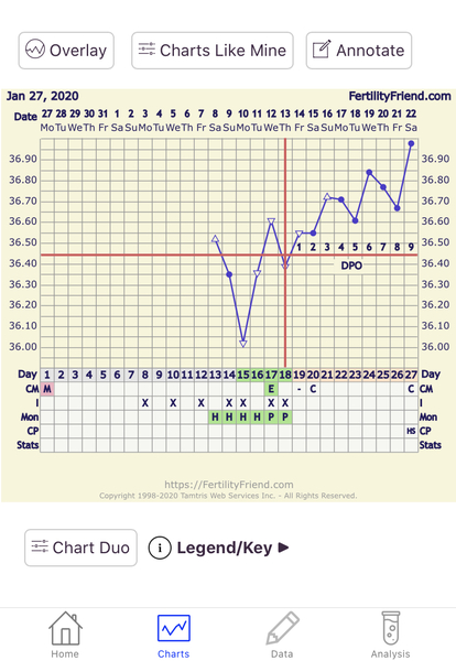 Implantation dip TTC