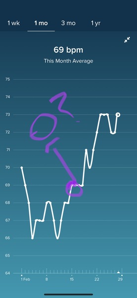 Tracking your cycle and possible bfp with rhr on Fitbit.