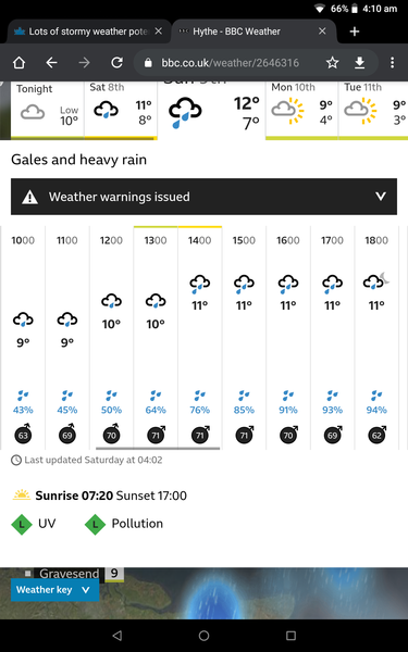 Storm Ciara forecasts and reports