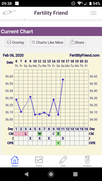 TTC after pregnancy loss - Thread 34 - huddle up and bring on the BFP's
