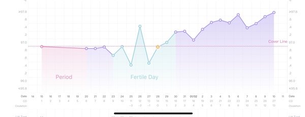 Anybody 3DPO..?