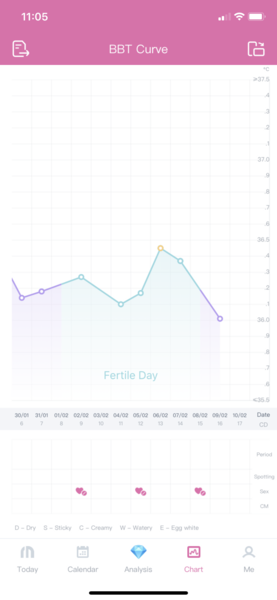 TTC First Baby Thread 23
