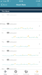Tracking your cycle and possible bfp with rhr on Fitbit.