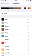 Outfit of the day.. shopping our wardrobes continued